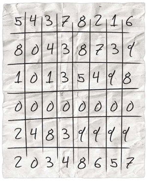 Combinations