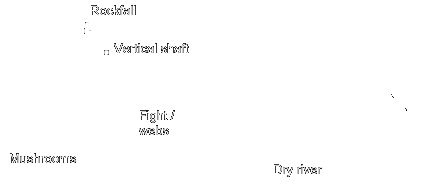 Caves